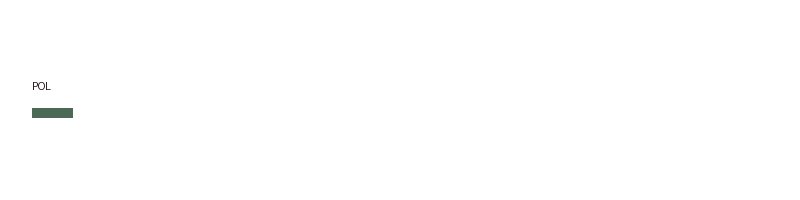 POL logo